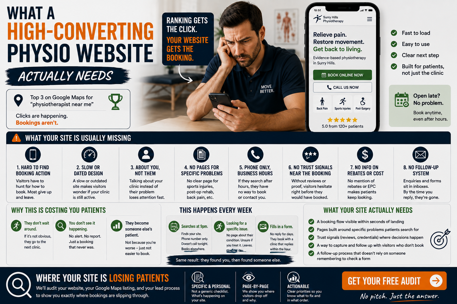 What a High-Converting Physio Website Actually Needs